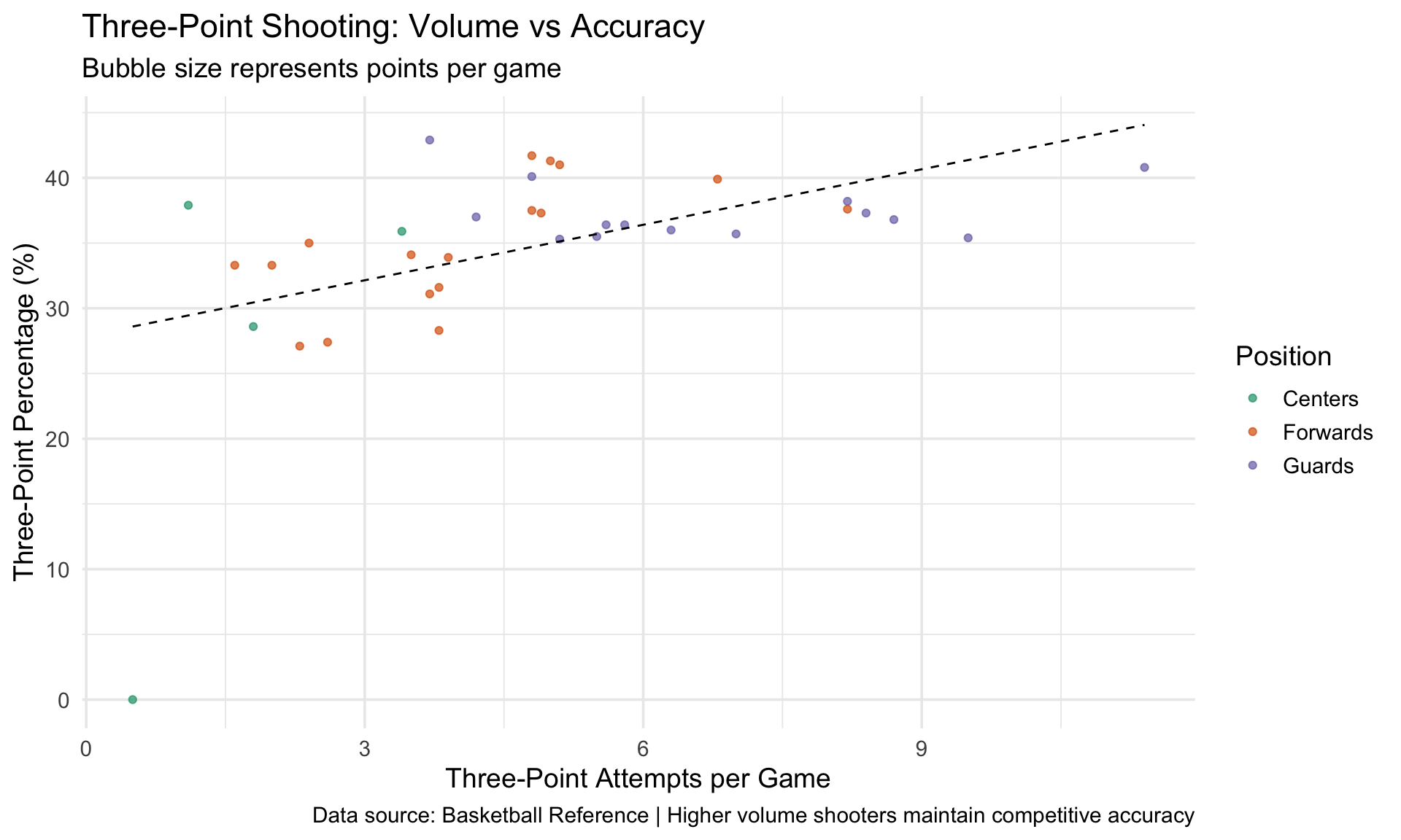 NBA Player Performance Analysis: The Three-Point Revolution – Tingjun Chen