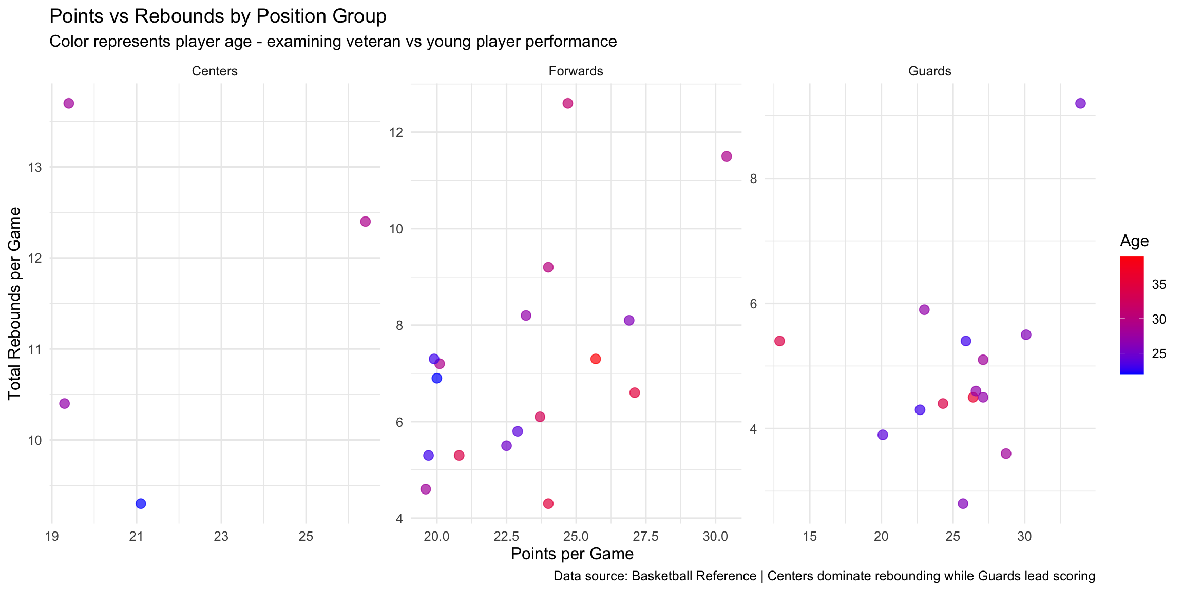 NBA Player Performance Analysis: The Three-Point Revolution – Tingjun Chen